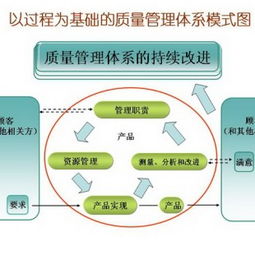 信息技術(shù)服務(wù)管理體系認(rèn)證 為何興原認(rèn)證中心是寶雞企業(yè)的安全可靠之選